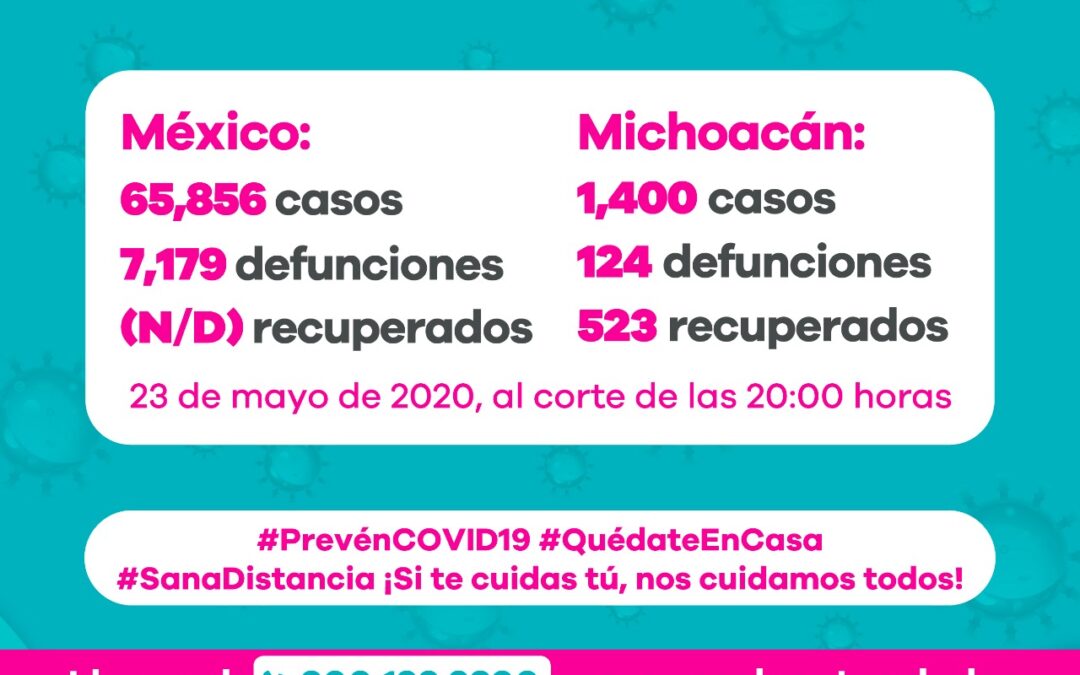 Michoacán llega a 1400 casos de Covid-19