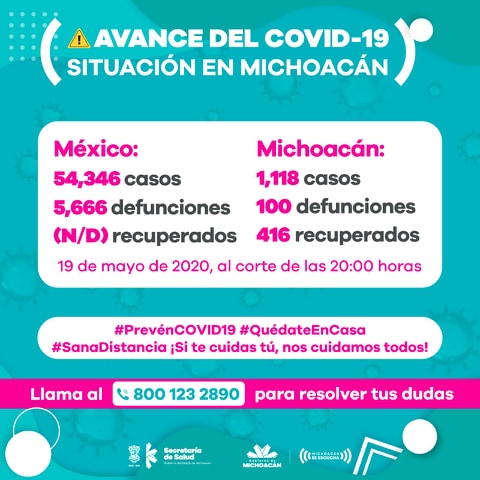 112 casos de Covid-19 se han confirmado en Michoacán en las últimas 24 horas