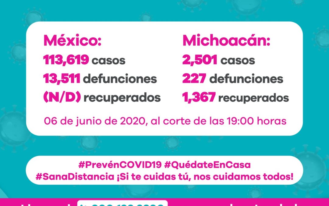 Supera Michoacán los 2500 casos acumulados de Covid-19