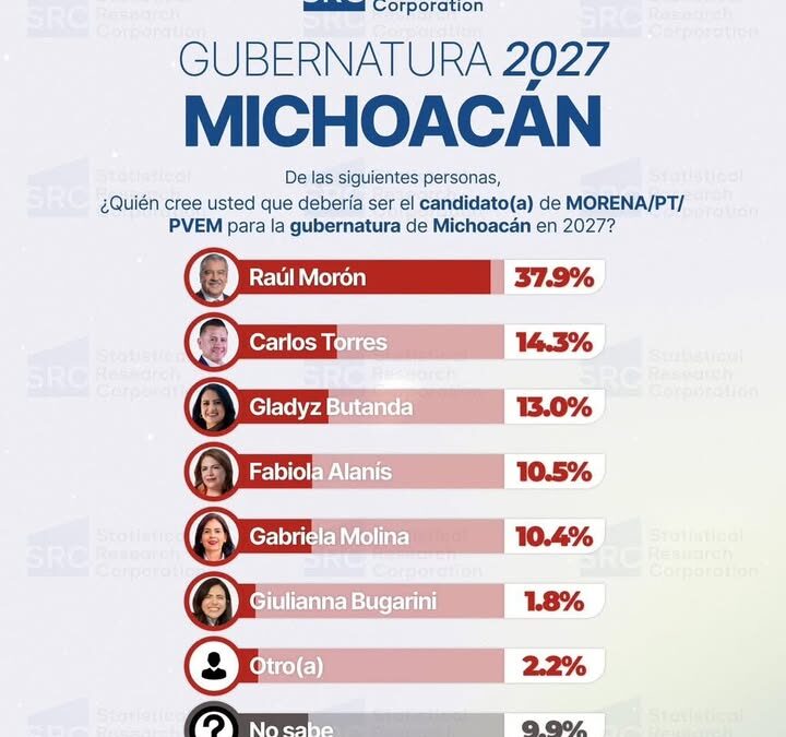Raúl Morón garantiza el triunfo de Morena en Michoacán